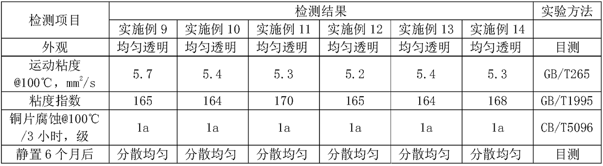 Lubricating oil