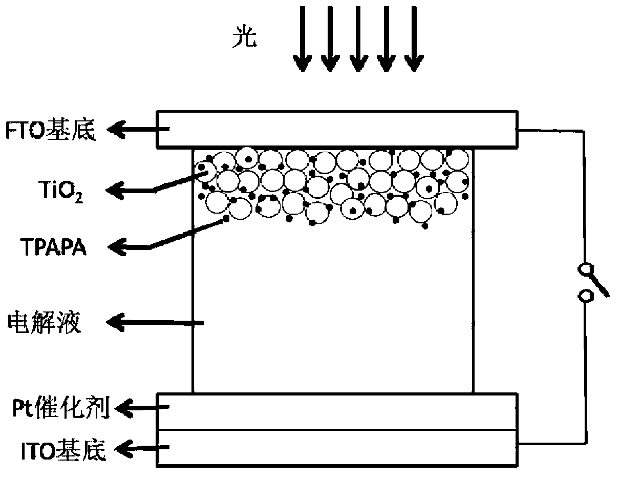 Design of multifunctional self-powered electrochromic material and integrated electrochromic device