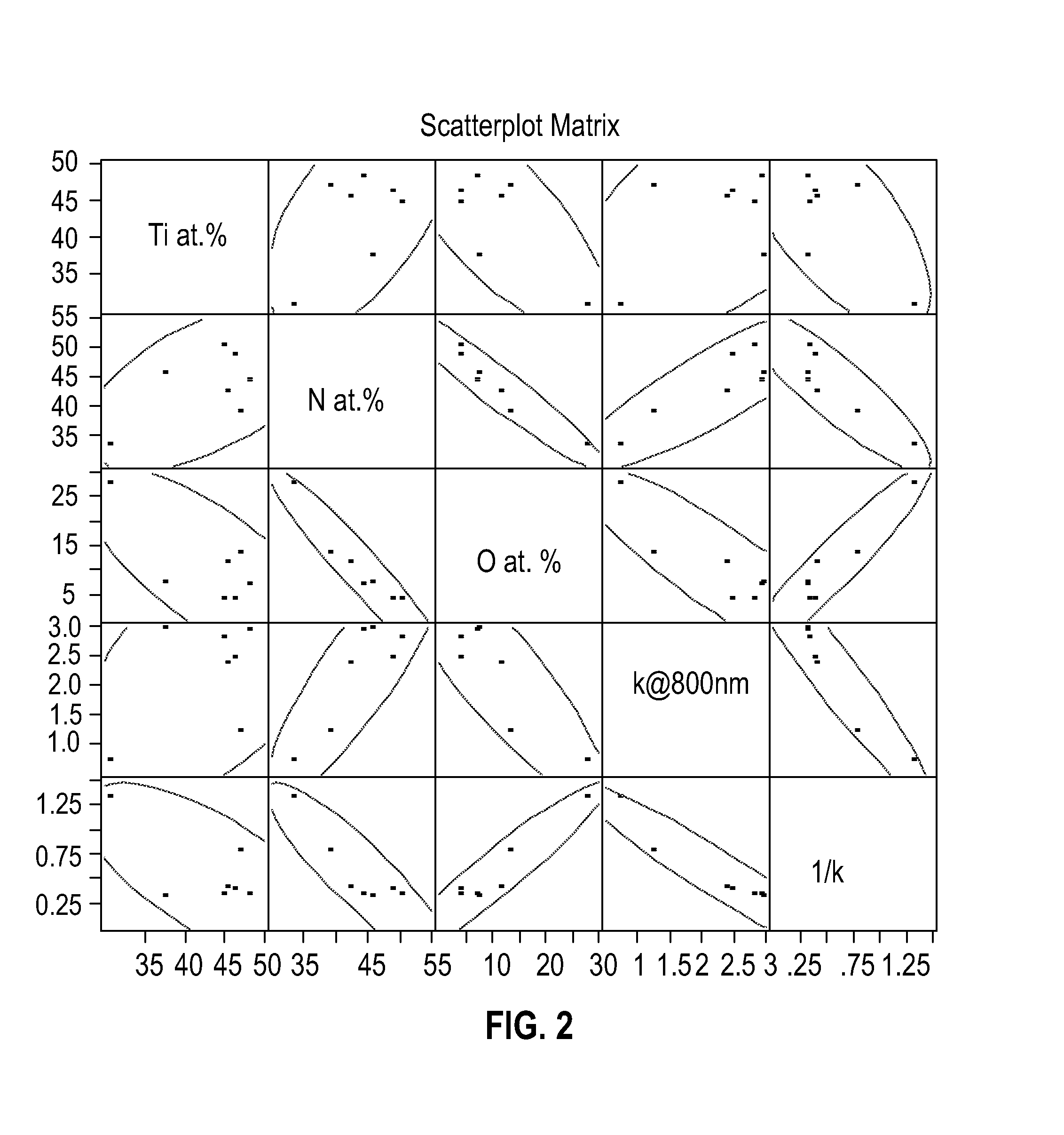 Method for composition control of a metal compound film