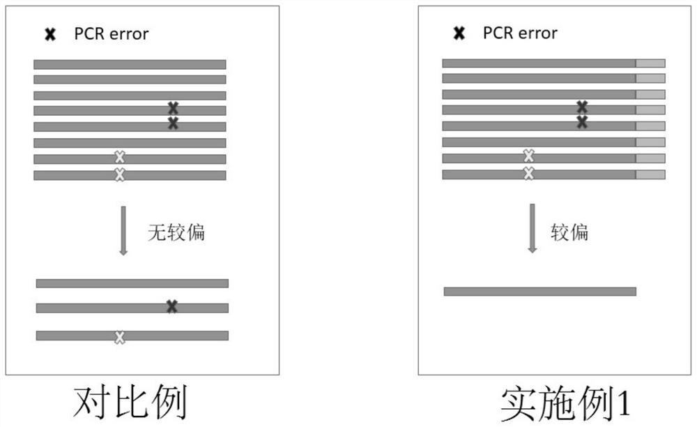 Sequencing method for constructing variable region sequence library kit and variable region sequence