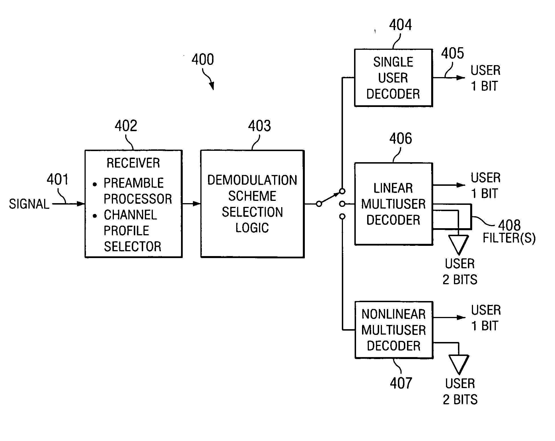 Intelligent demodulation systems and methods in an OFDMA multicell network