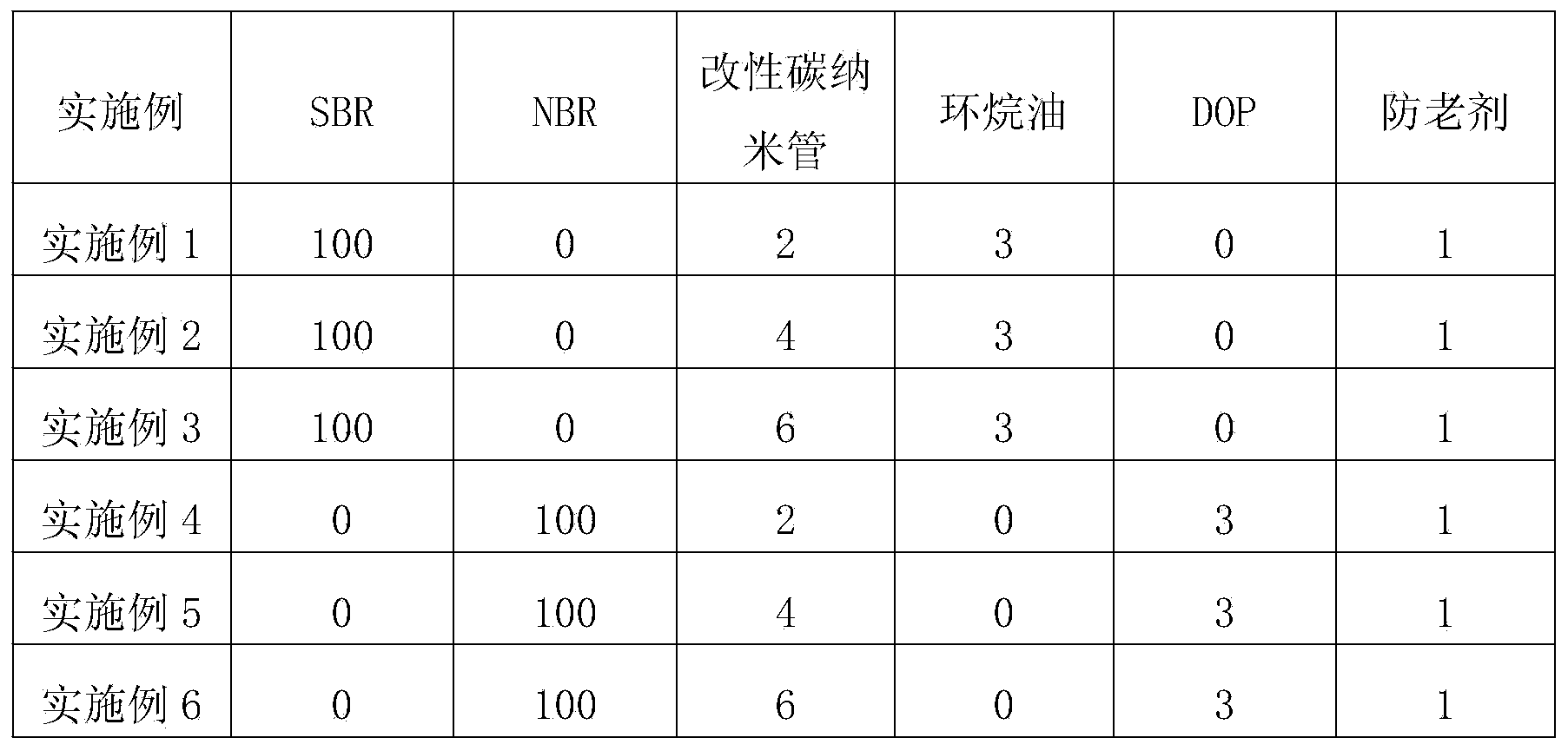 Oil-filled and carbon nano tube filled emulsion coprecipitated rubber and preparation method thereof