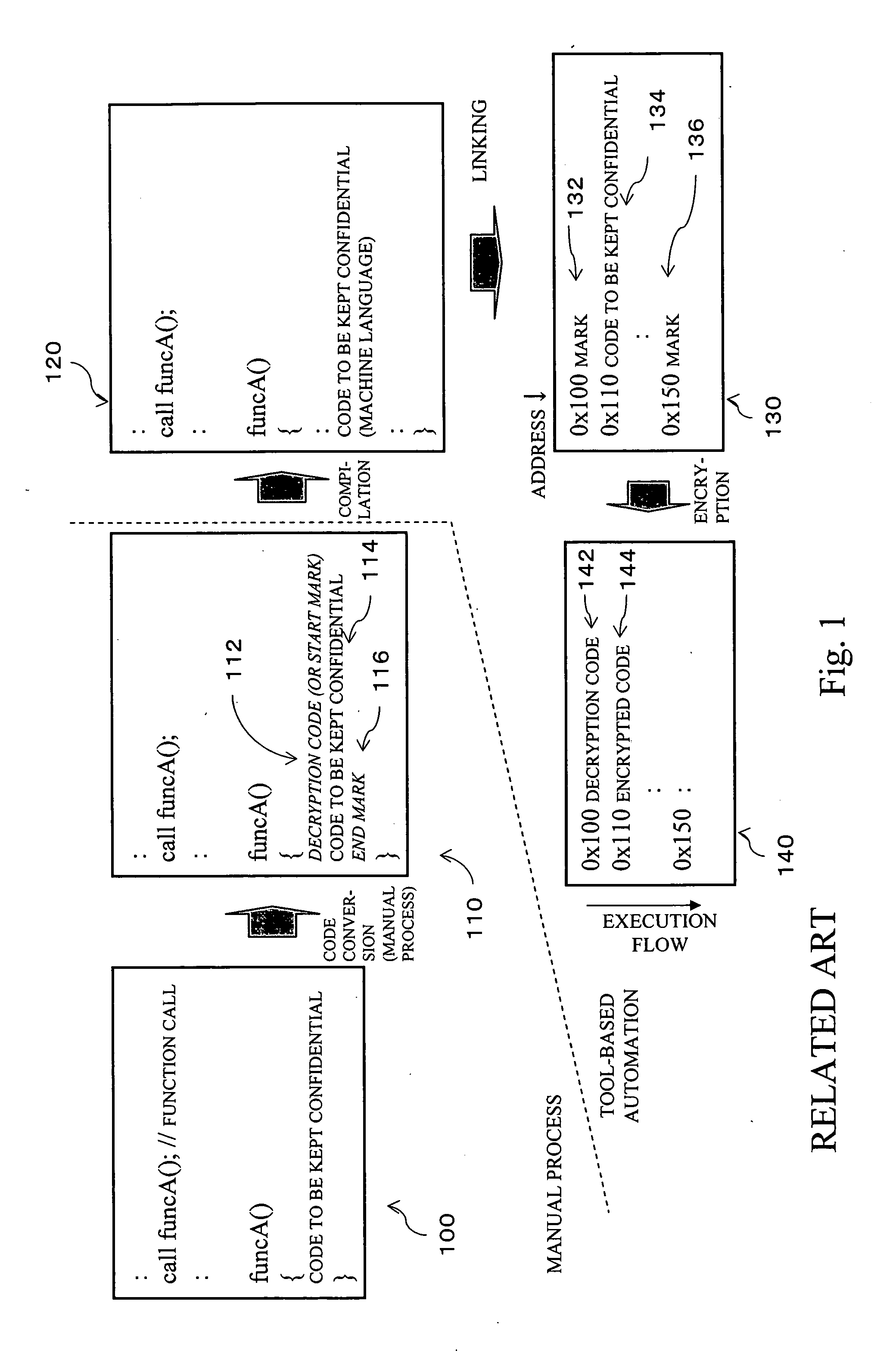 Storage medium, method, and apparatus for creating a protected executable program