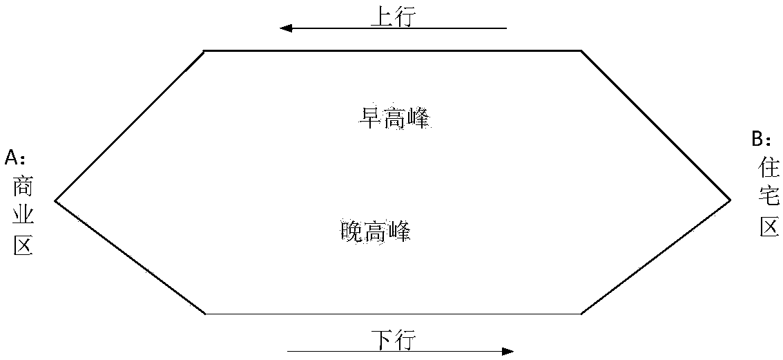 Operation method for coping with tidal passenger flow by adopting communication based train control (CBTC) system