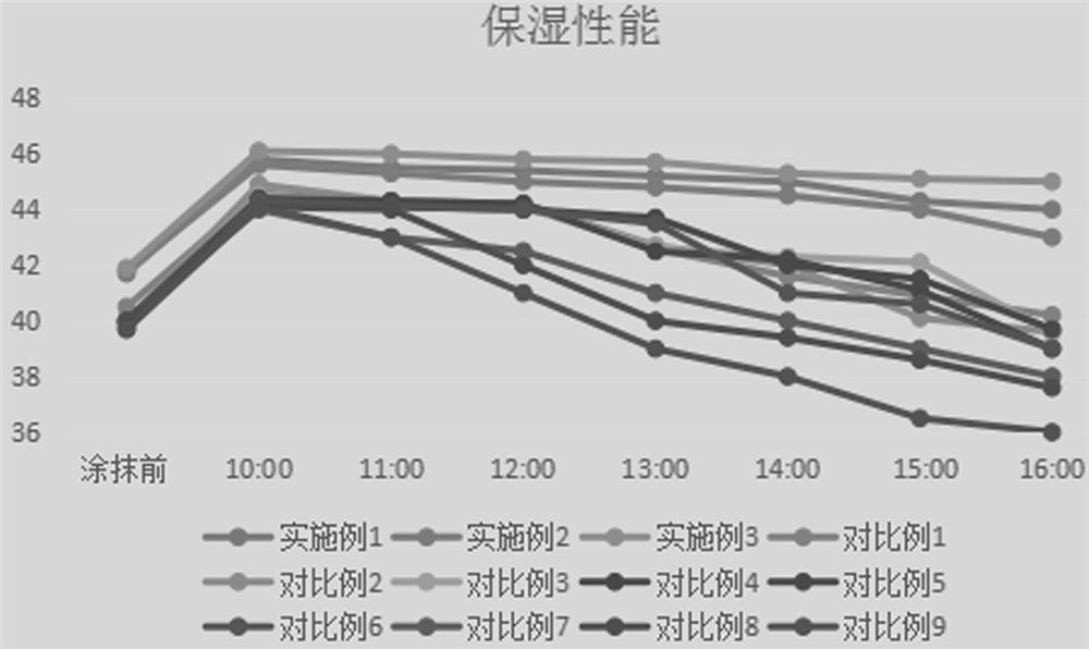 Oral care composition