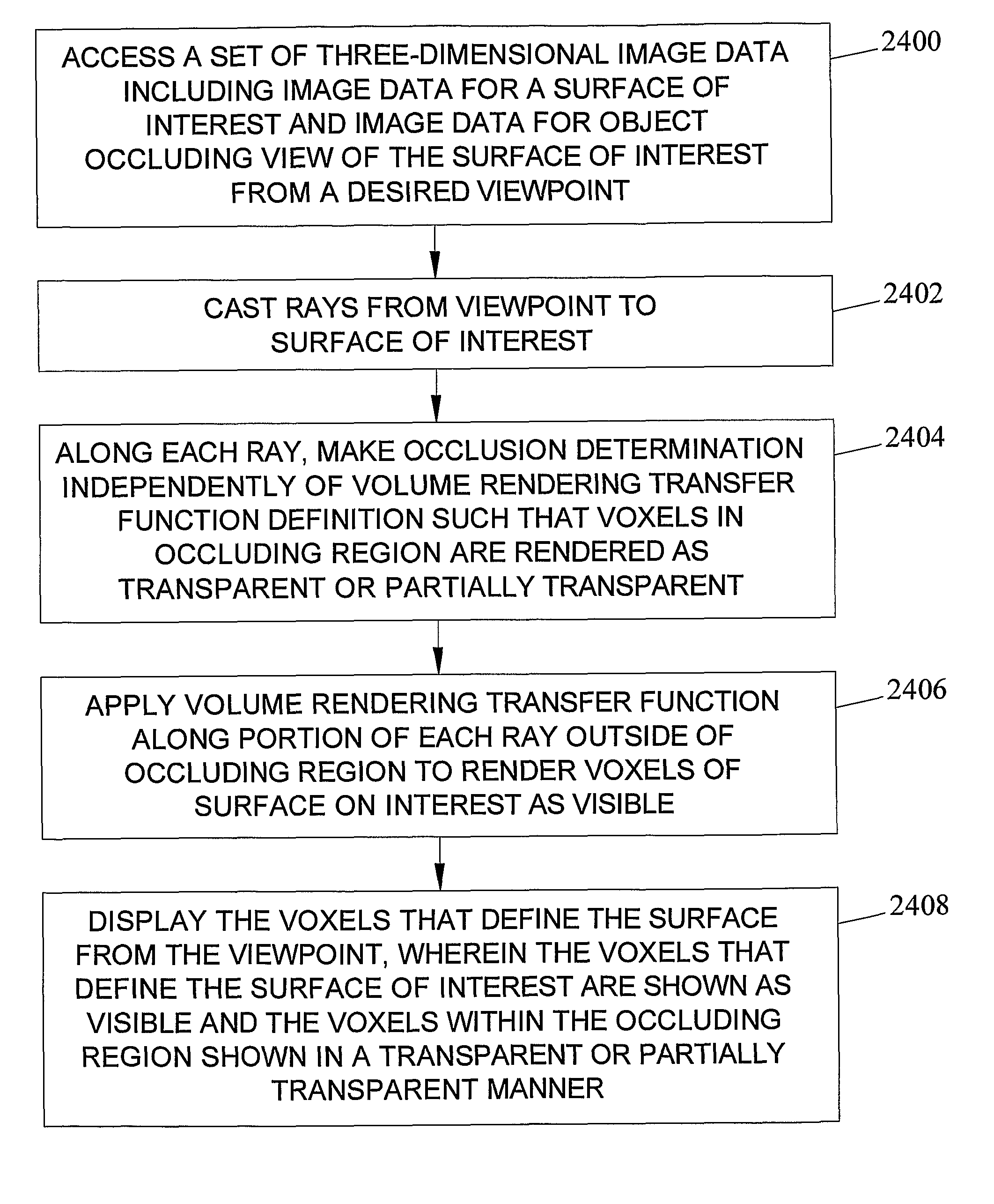 Methods, systems, and computer program products for processing three-dimensional image data to render an image from a viewpoint within or beyond an occluding region of the image data