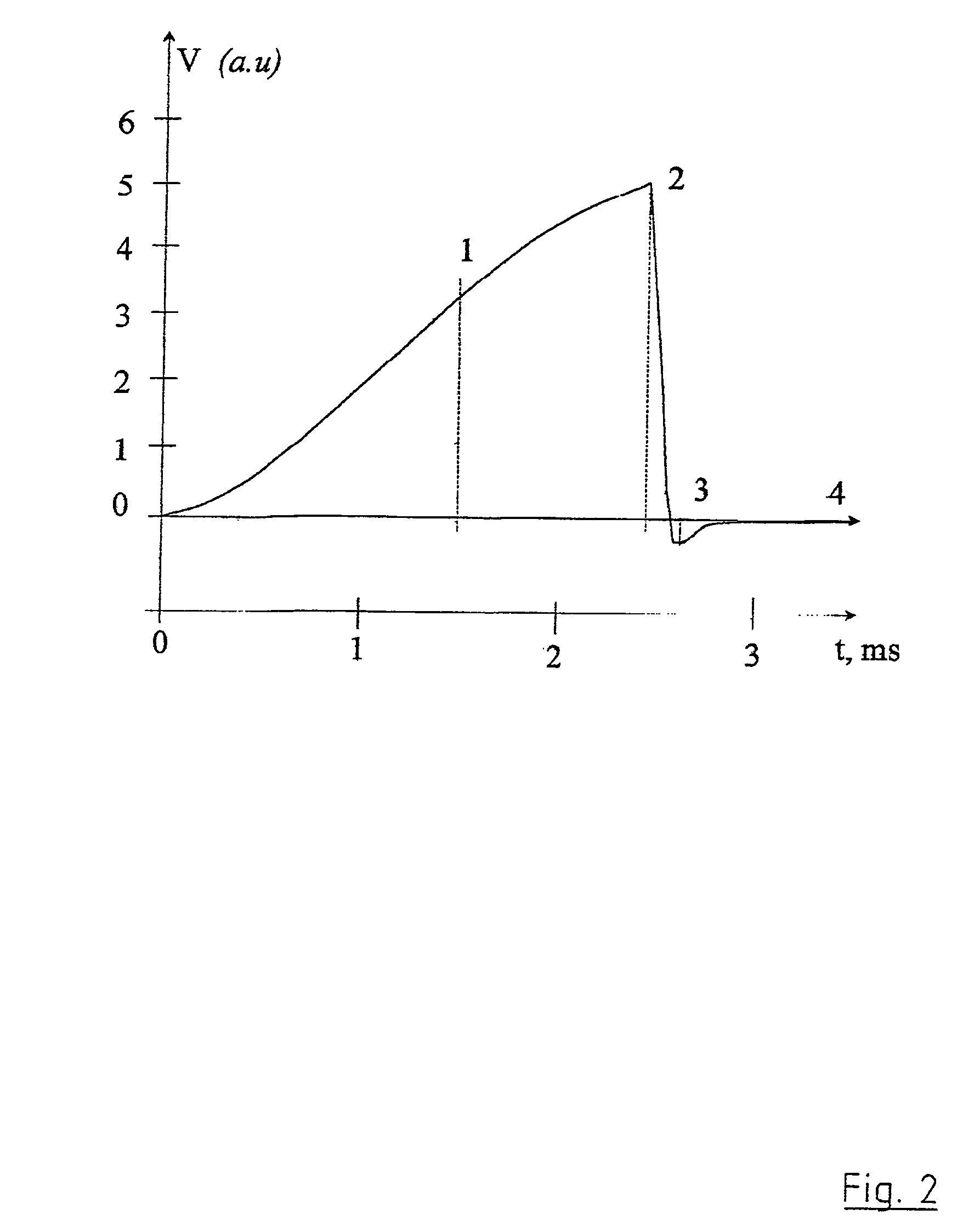 Apparatus and method for droplet measurements