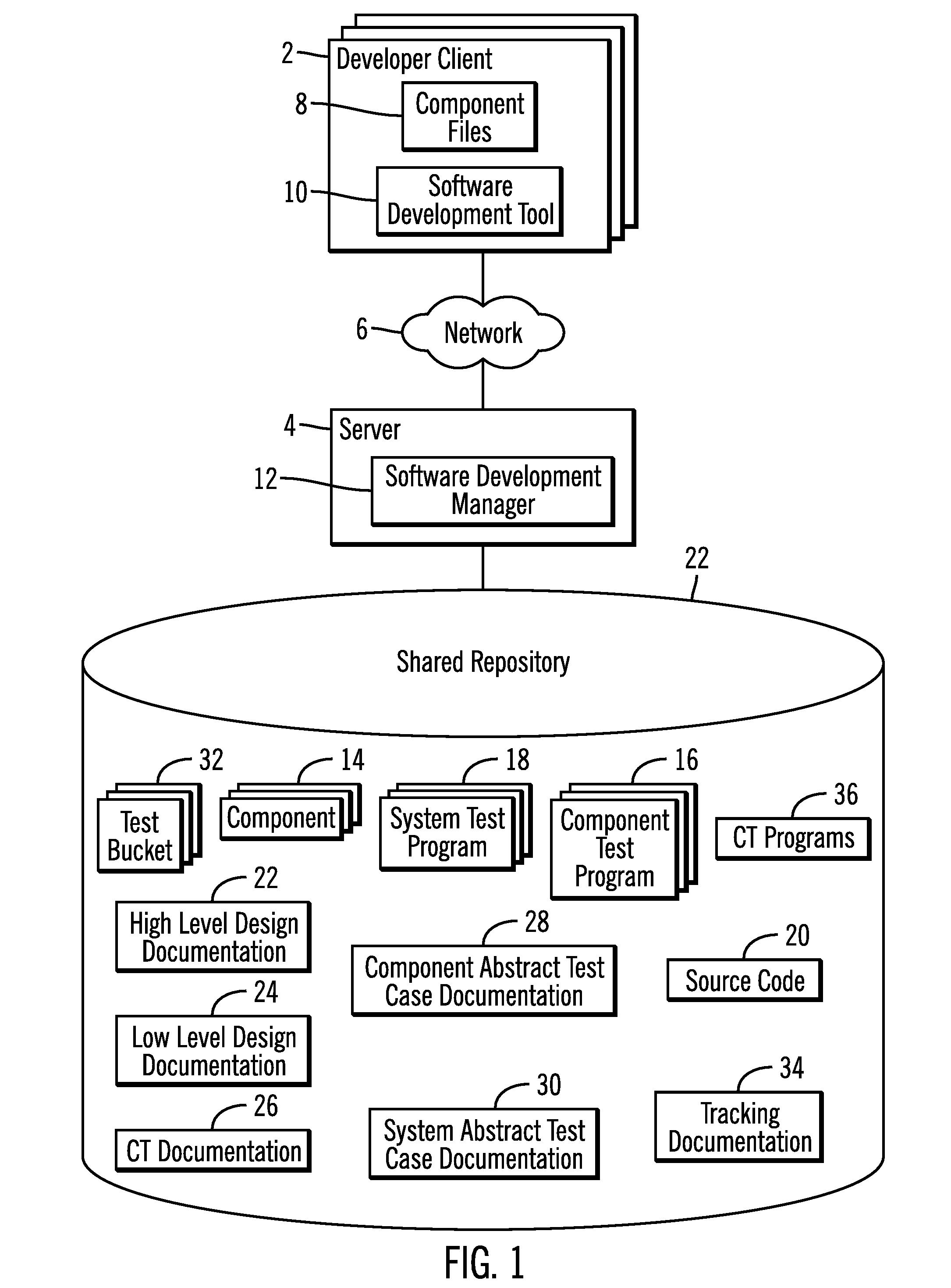 Developing software components and capability testing procedures for testing coded software component