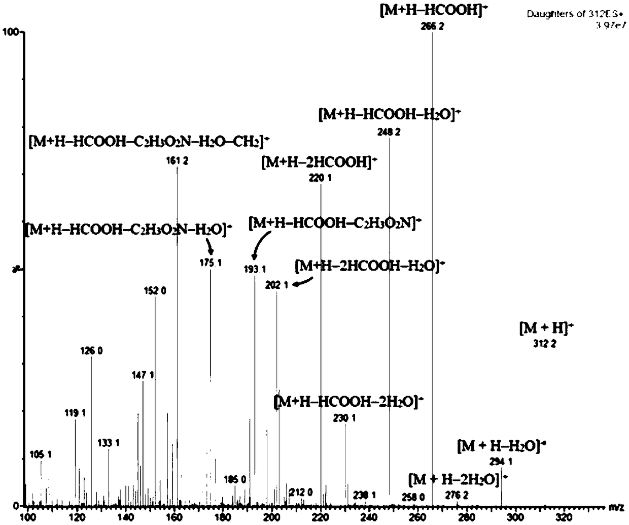 Immunoaffinity column purification-liquid chromatogram-tandem mass spectrometry domoic acid toxin measuring method