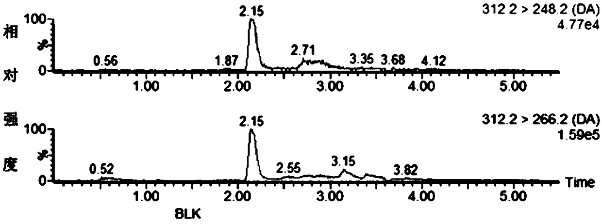Immunoaffinity column purification-liquid chromatogram-tandem mass spectrometry domoic acid toxin measuring method