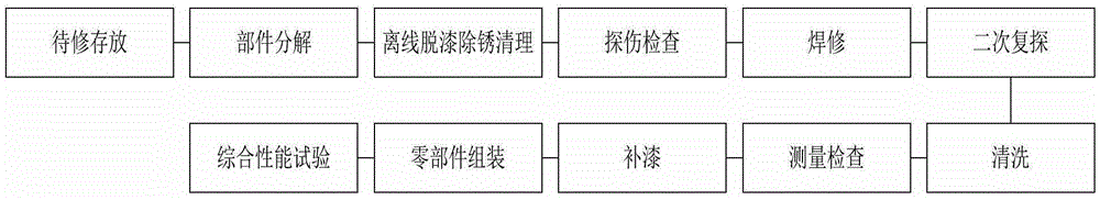 The overhaul line and overhaul method of the coupler buffer of the EMU