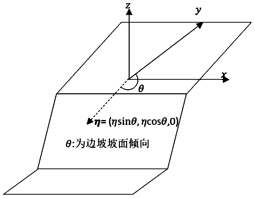 Three-dimensional slope safety coefficient iterative solution method based on limit analysis lower limit theorem