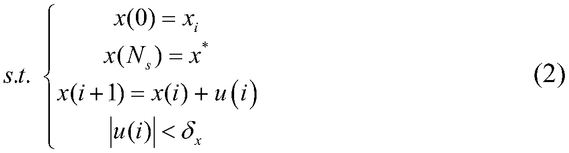 Self-adaptive optimization method for ship thrust distribution considering input and terminal constraints