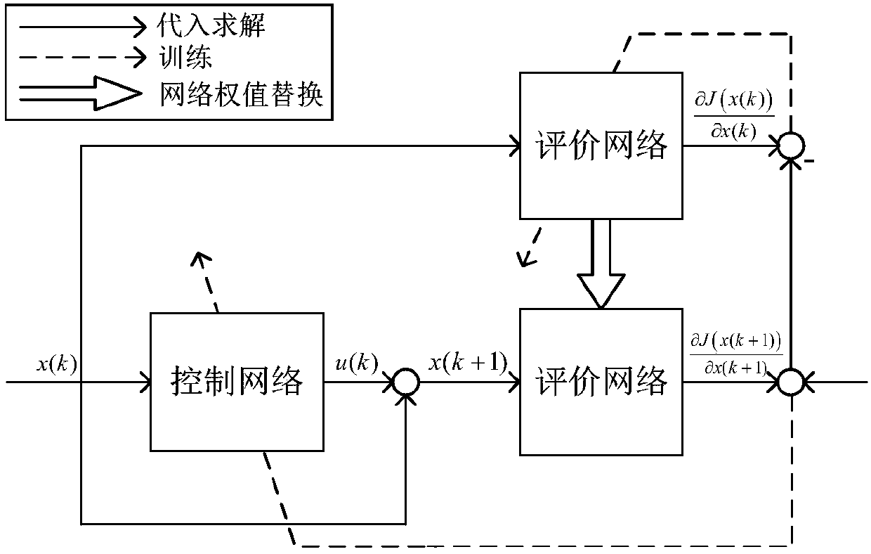 Self-adaptive optimization method for ship thrust distribution considering input and terminal constraints