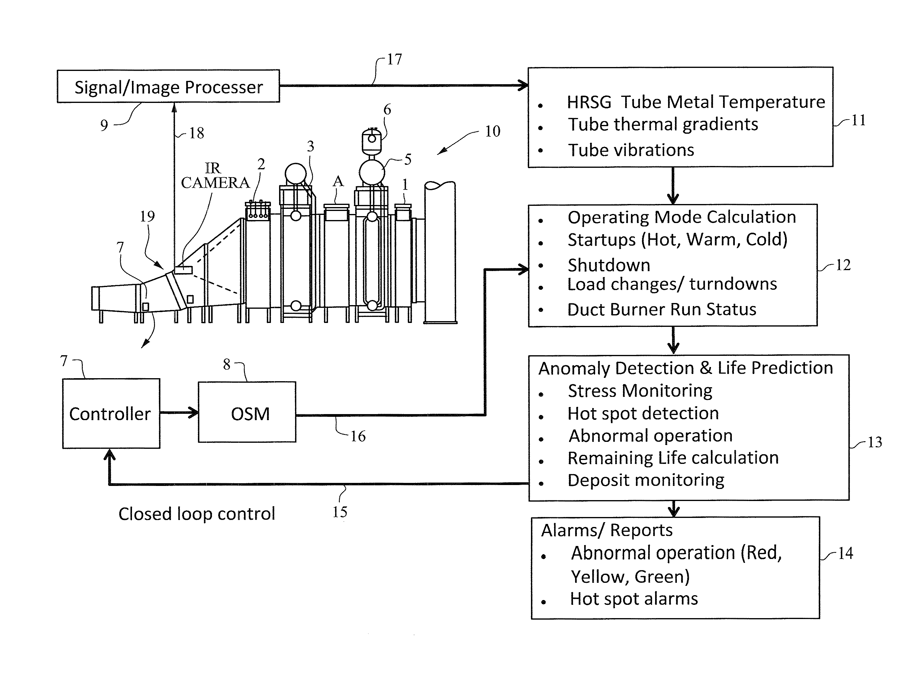 Continuous infrared thermography monitoring and life management system for heat recovery steam generators