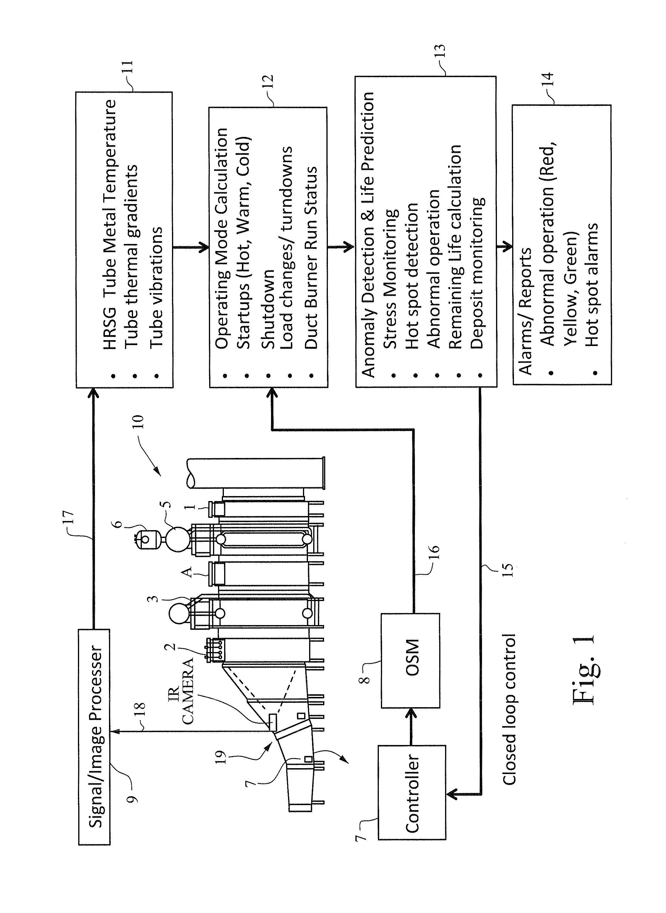 Continuous infrared thermography monitoring and life management system for heat recovery steam generators