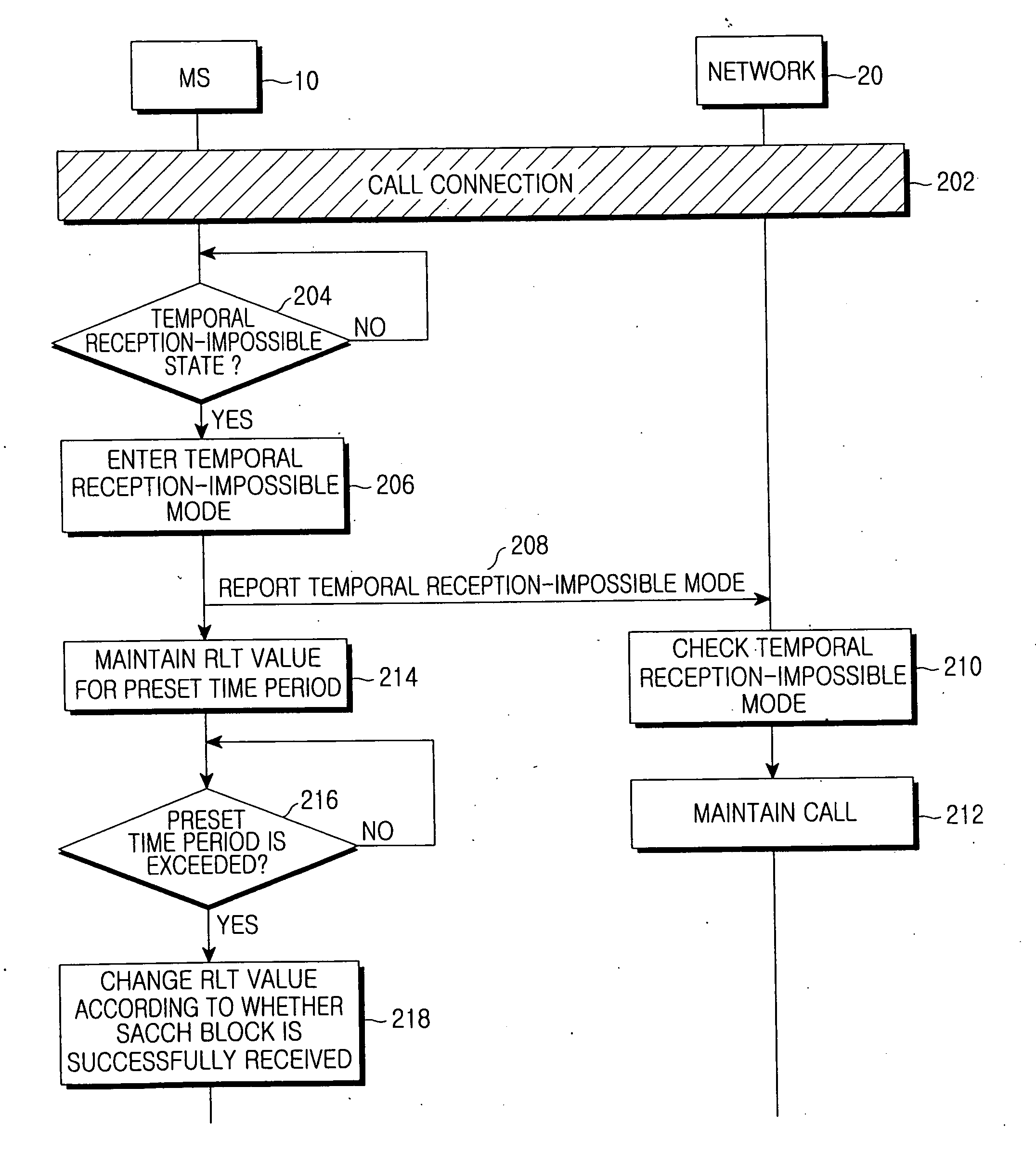 Apparatus and method for preventing call from being dropped in mobile communication system
