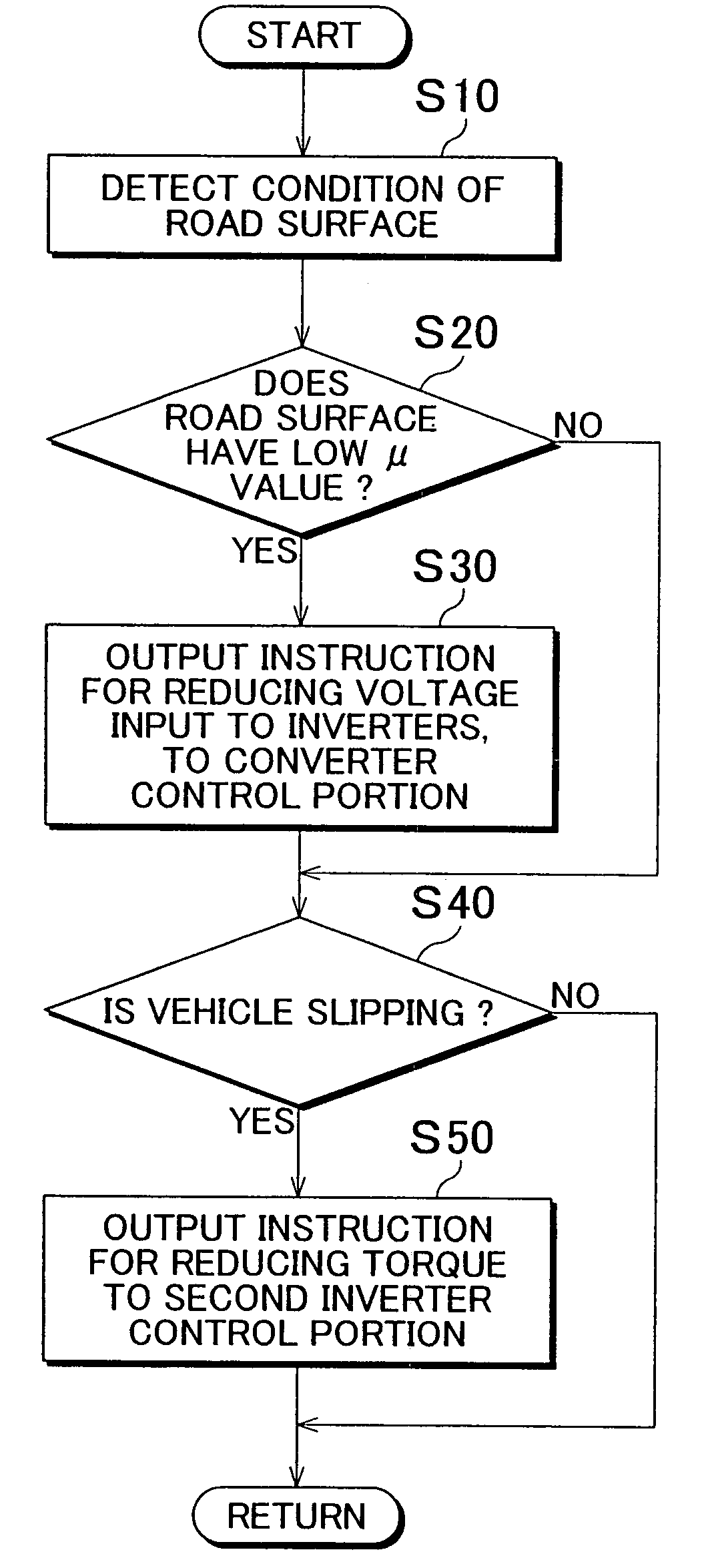 Control apparatus and control method for electric vehicle