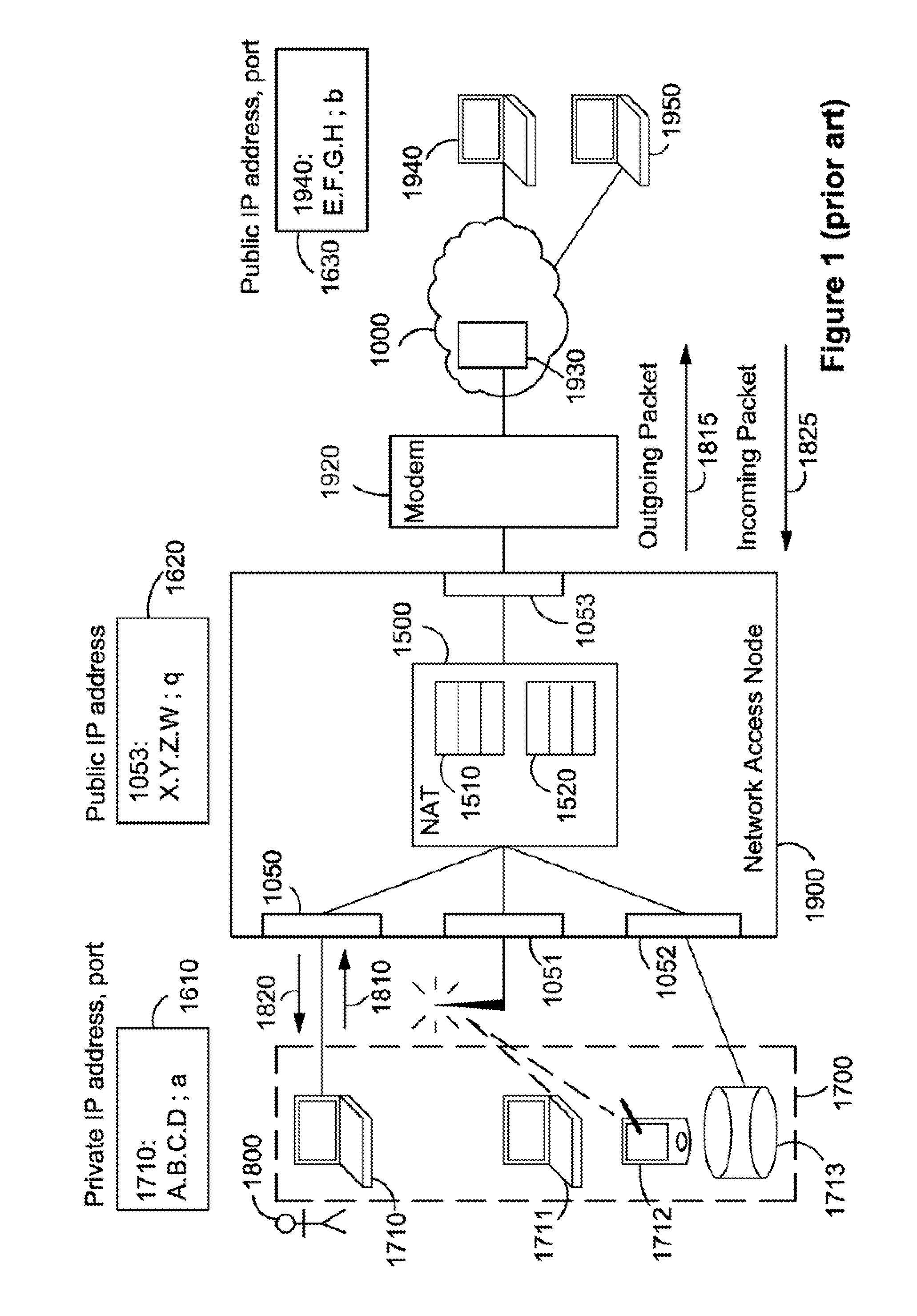 Method of facilitating IP connections to hosts behind middleboxes