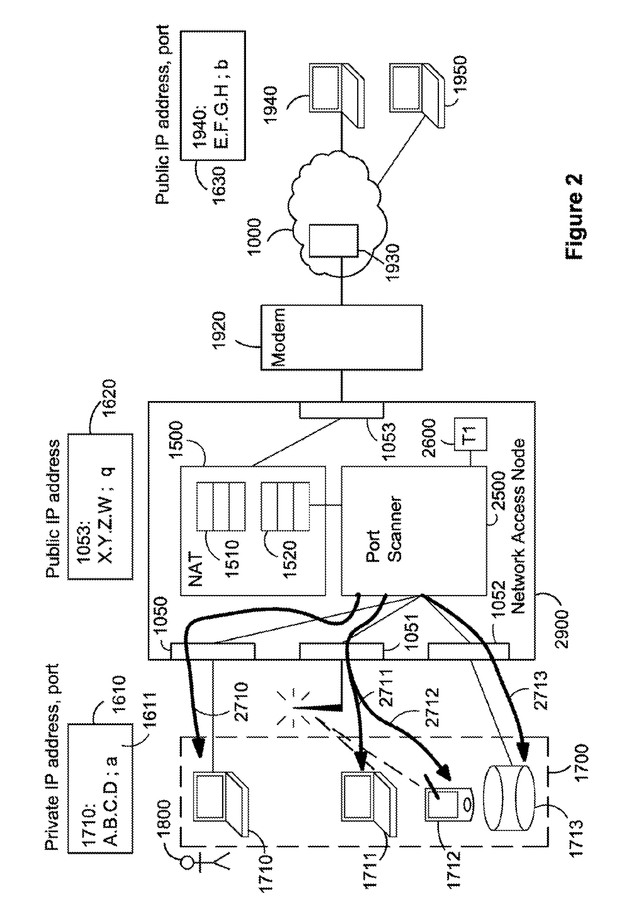 Method of facilitating IP connections to hosts behind middleboxes