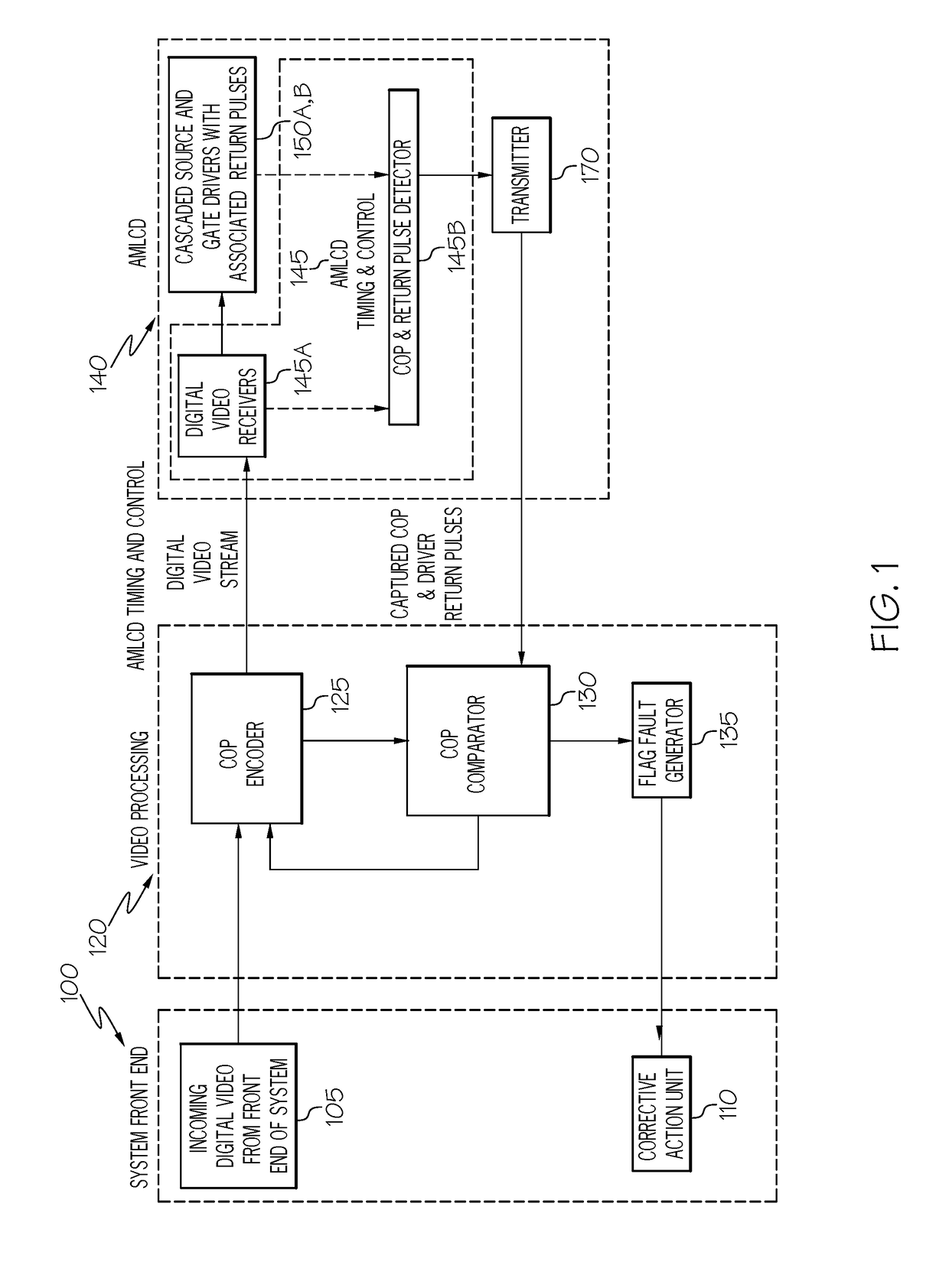 Fault detection for a display system