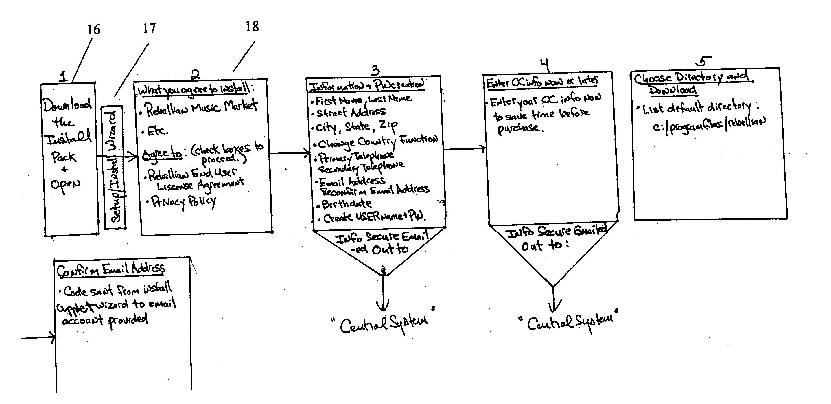 Method and system for the process of music creation, development, and distribution