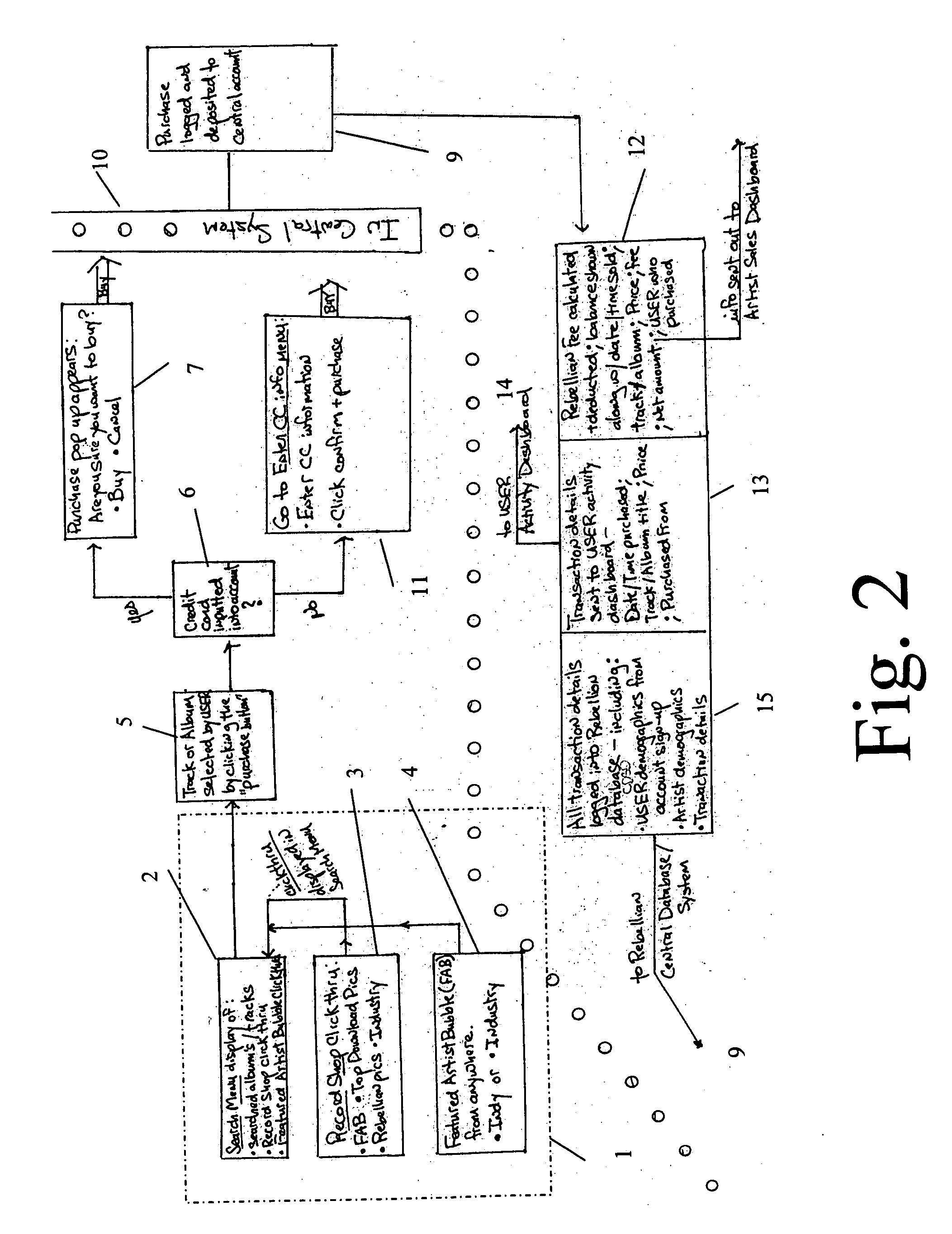 Method and system for the process of music creation, development, and distribution