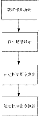 Control method used for self-propelled thermal atomizing machine