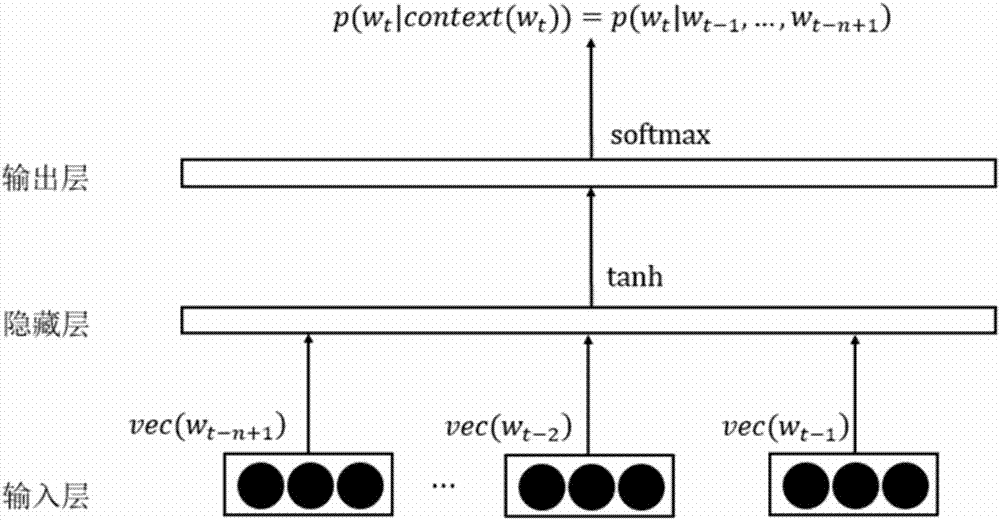 Word embedding representation method based on internal semantic hierarchical structure