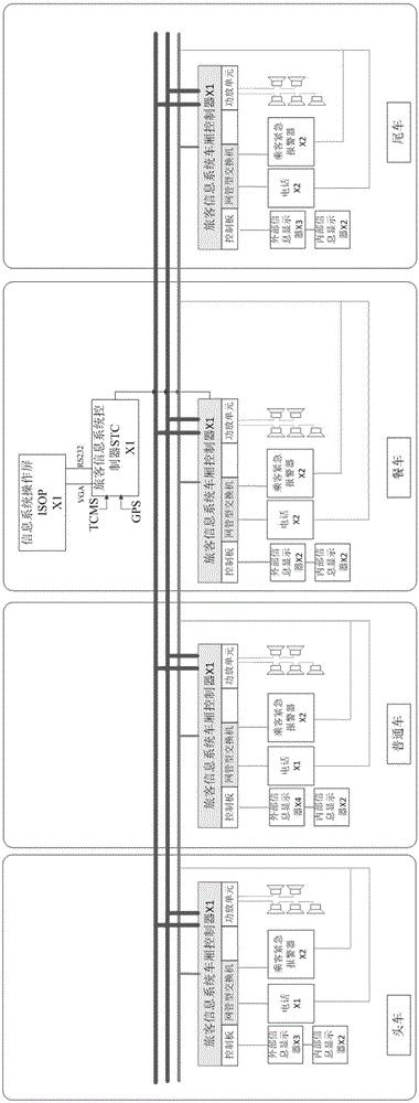 Reconnection gateway and passenger information system comprising same