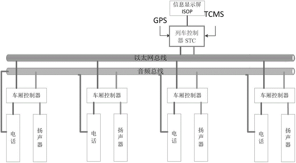 Reconnection gateway and passenger information system comprising same