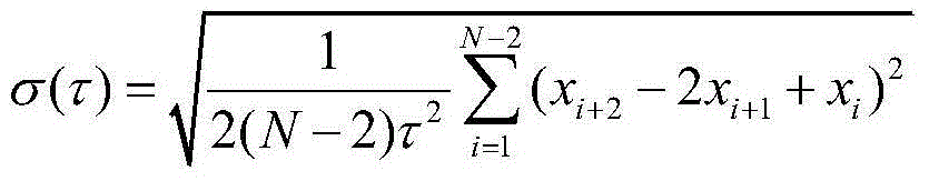 Method for acquiring day frequency stability of atomic clock remote calibration system