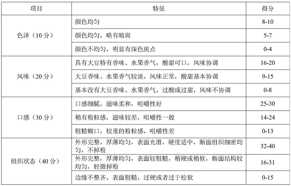 Soybean chewable tablets and preparation method thereof