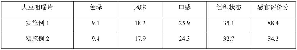 Soybean chewable tablets and preparation method thereof