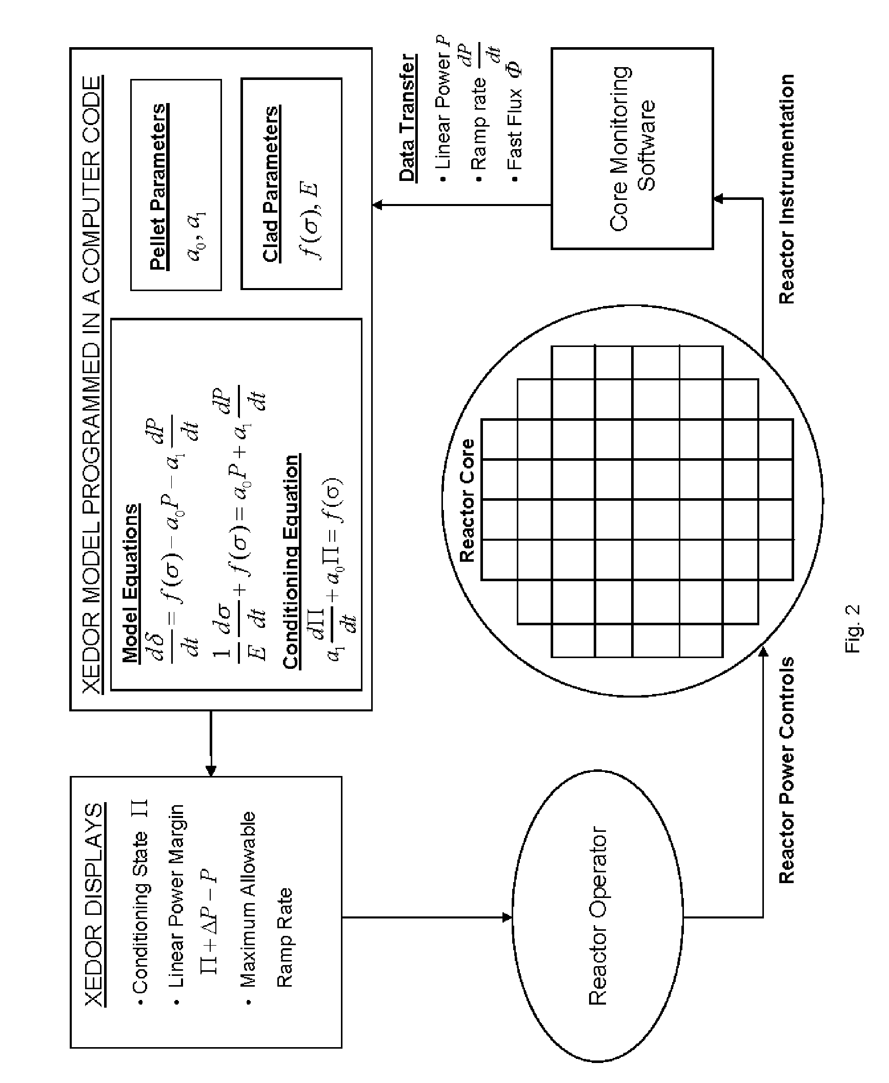 Reduced Order Stress Model for Online Maneuvering, Diagnostics of Fuel Failure and Design of Core Loading Patterns of Light Water Reactors