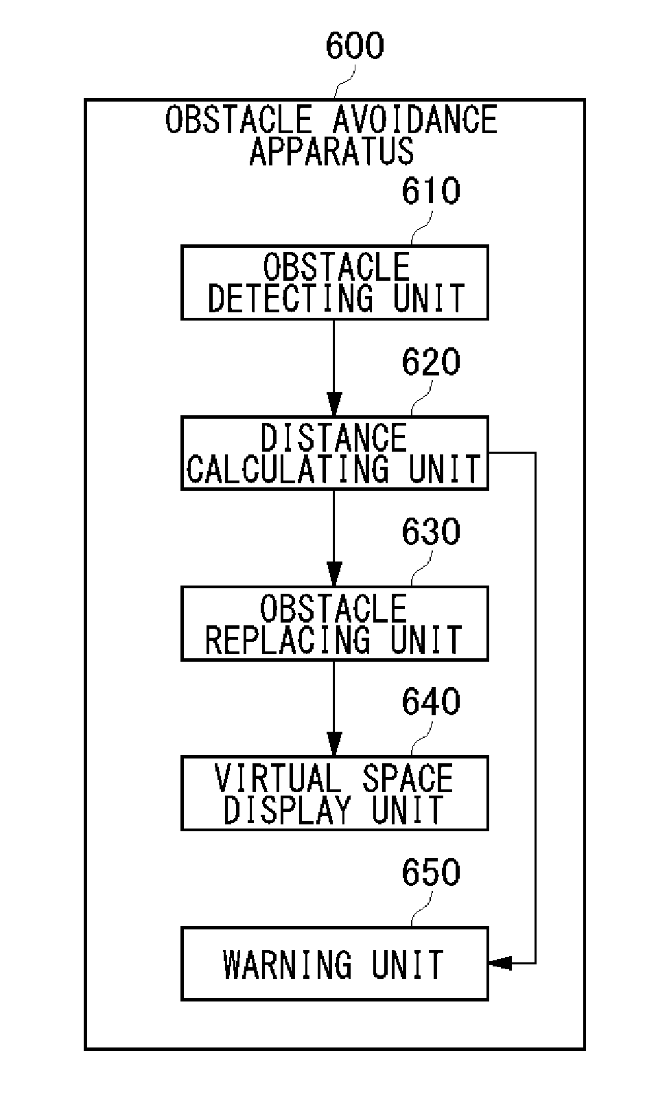 Obstacle avoidance apparatus and obstacle avoidance method