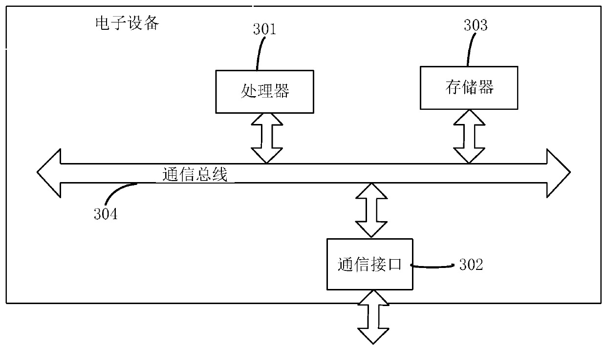 Application security auditing method and device, electronic equipment and storage medium