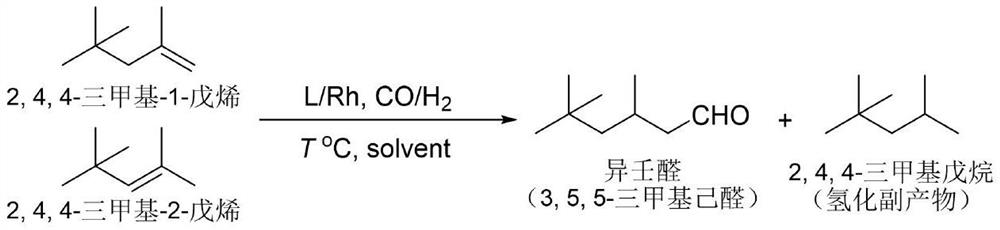 Hydroformylation method and catalyst for preparing isononaldehyde