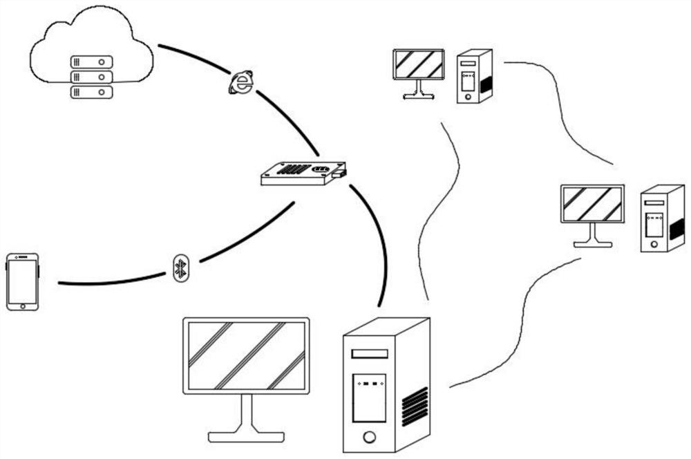 Distributed storage data optimization method based on block chain technology