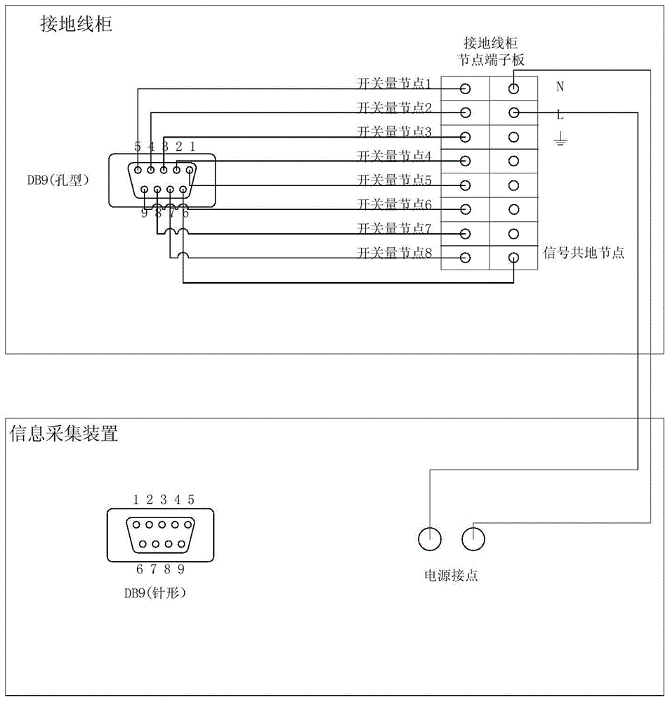 System and method for centralized management on earth wires