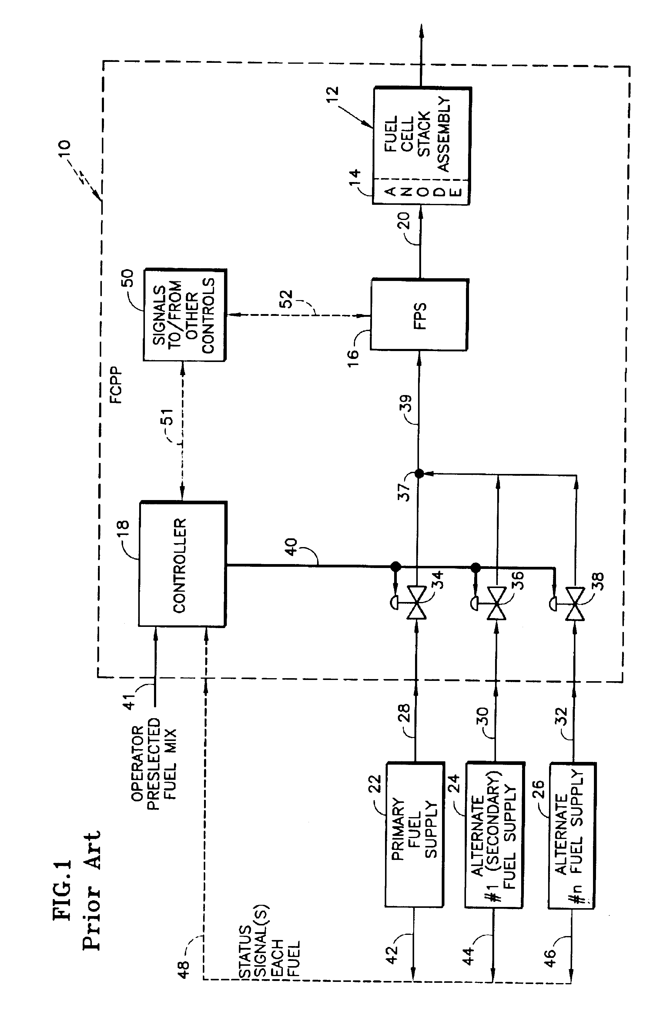 Fuel mixing control for fuel cell power plants operating on multiple fuels