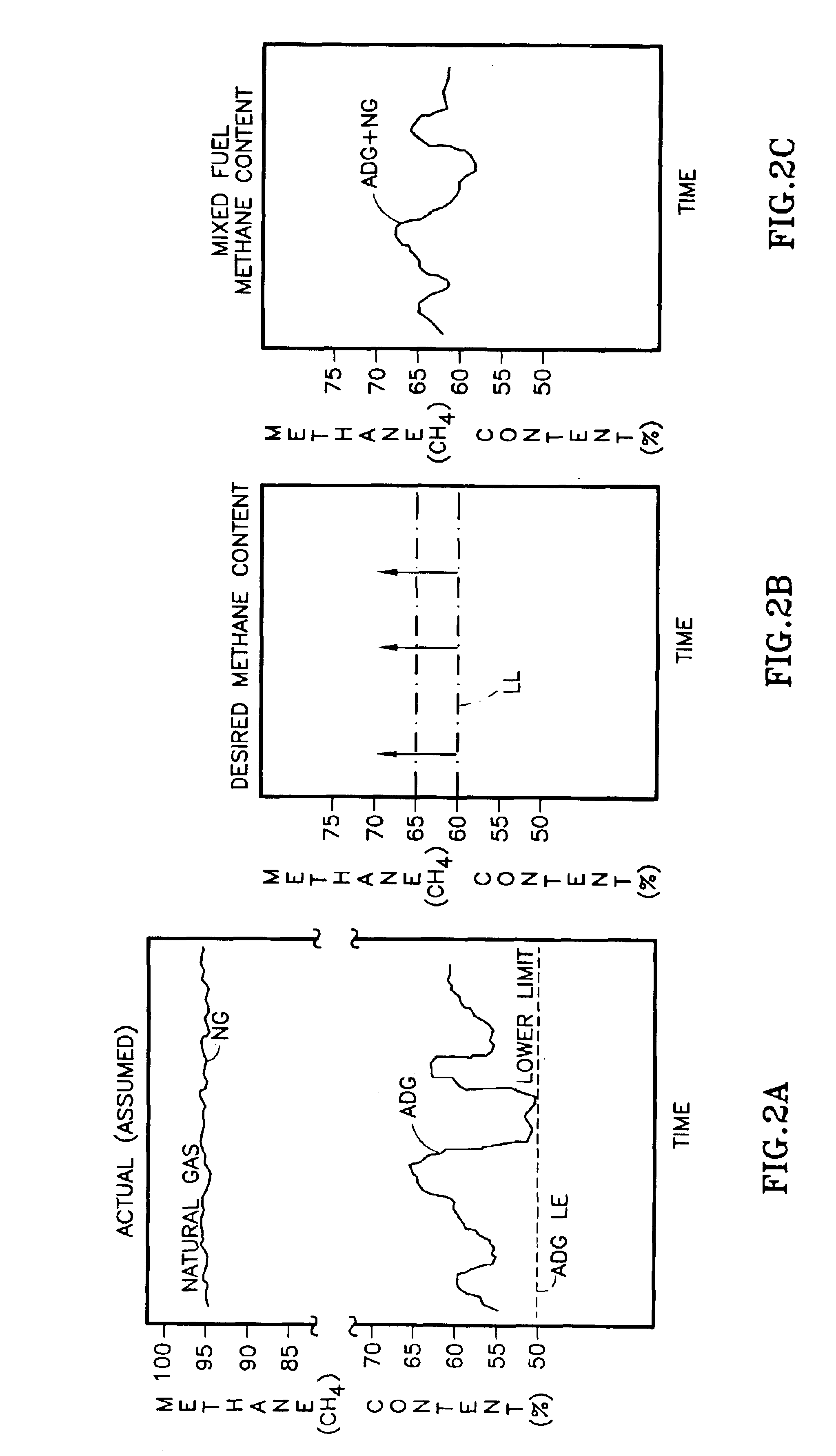Fuel mixing control for fuel cell power plants operating on multiple fuels