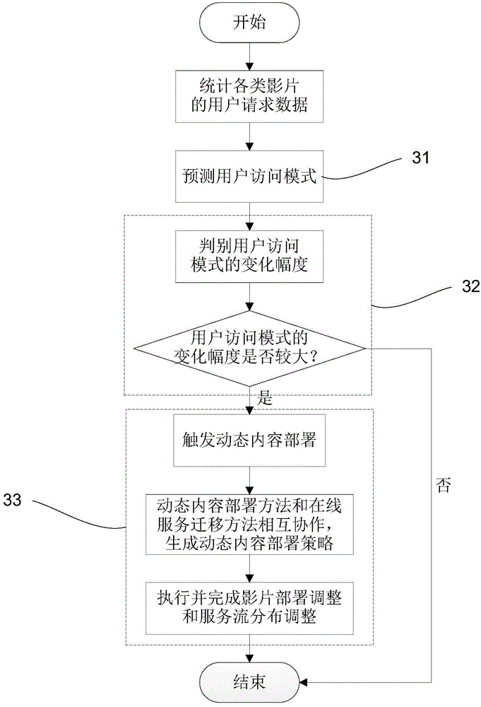 Two-stage media edge cloud scheduling method and two-stage media edge cloud scheduling device