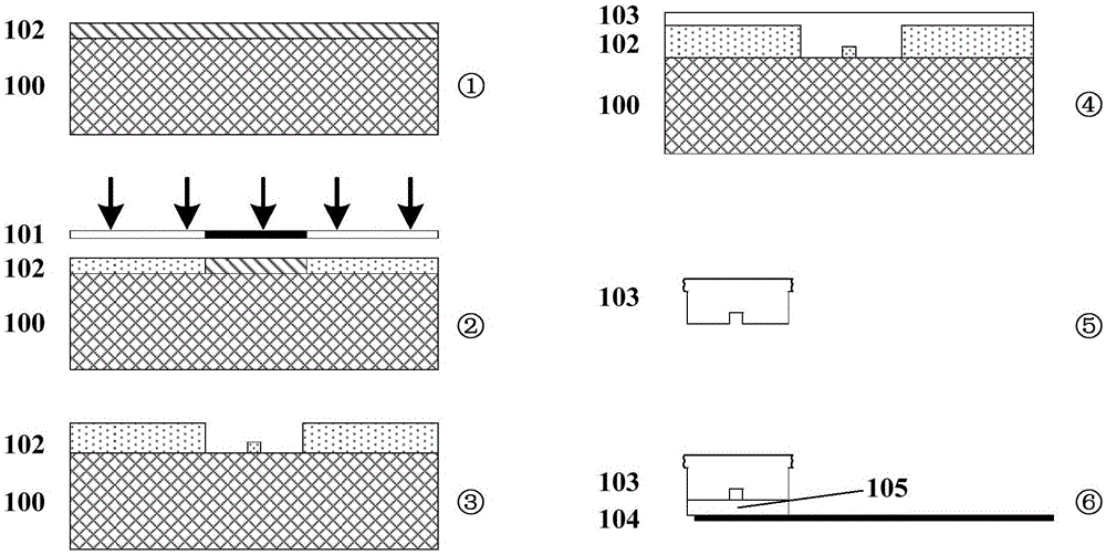 An electrospray microfluidic chip, manufacturing method and mask plate equipment