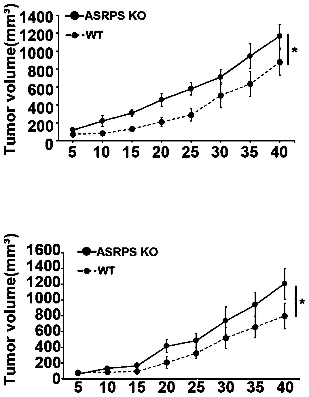 Application of micropeptide ASRPS in treating cancer