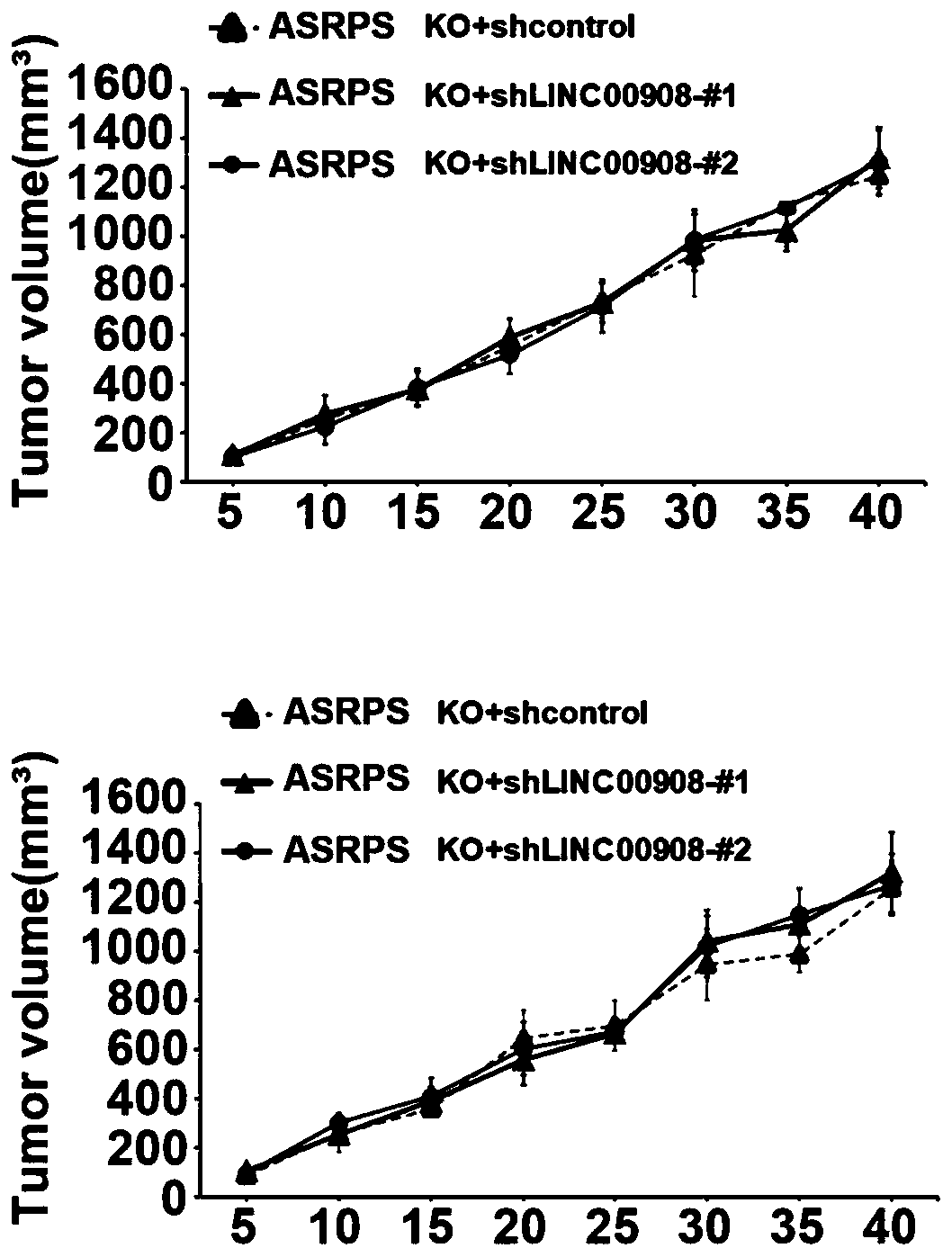 Application of micropeptide ASRPS in treating cancer