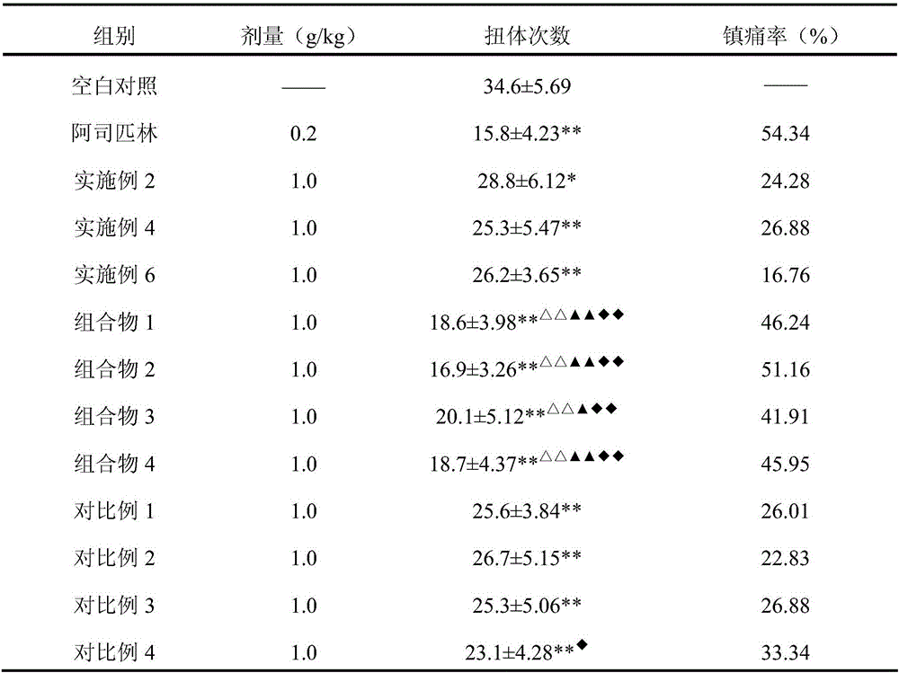 Traditional Chinese medicine composition and preparation method and application thereof