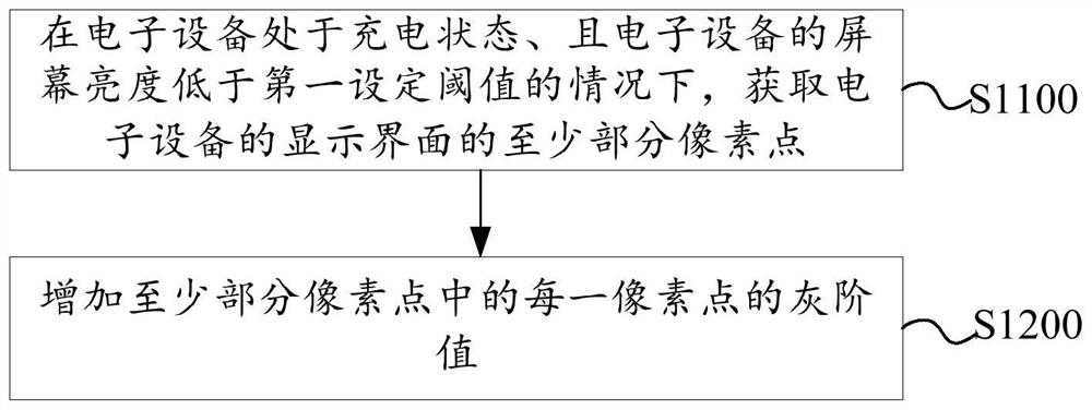 Method and device for preventing splash screen and electronic equipment