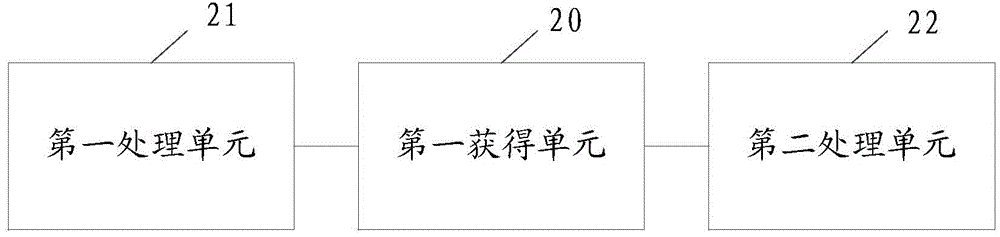 Information processing method and first electronic equipment