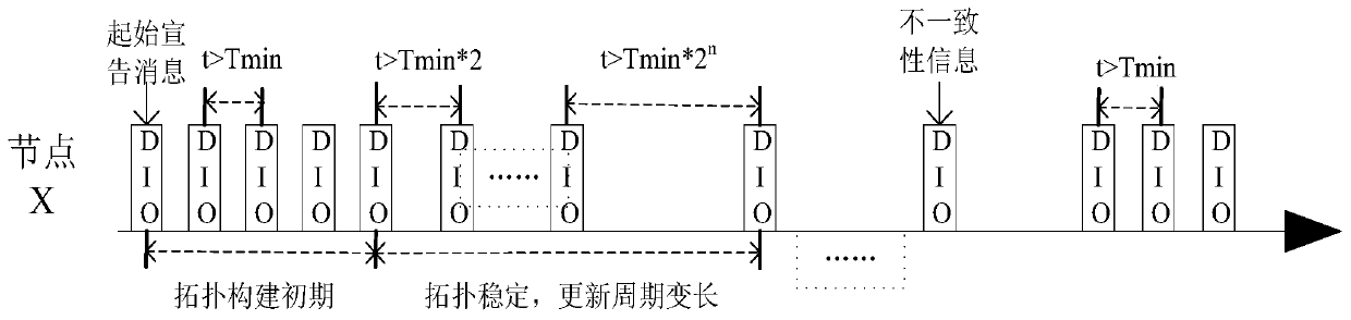 Method for dynamically adjusting topology update period of wireless sensor network